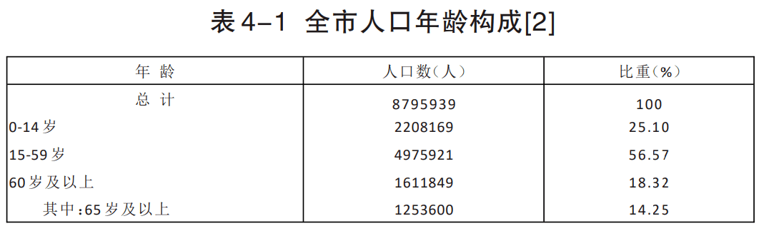 巨野县常住人口923923人，男女比例男性偏多!