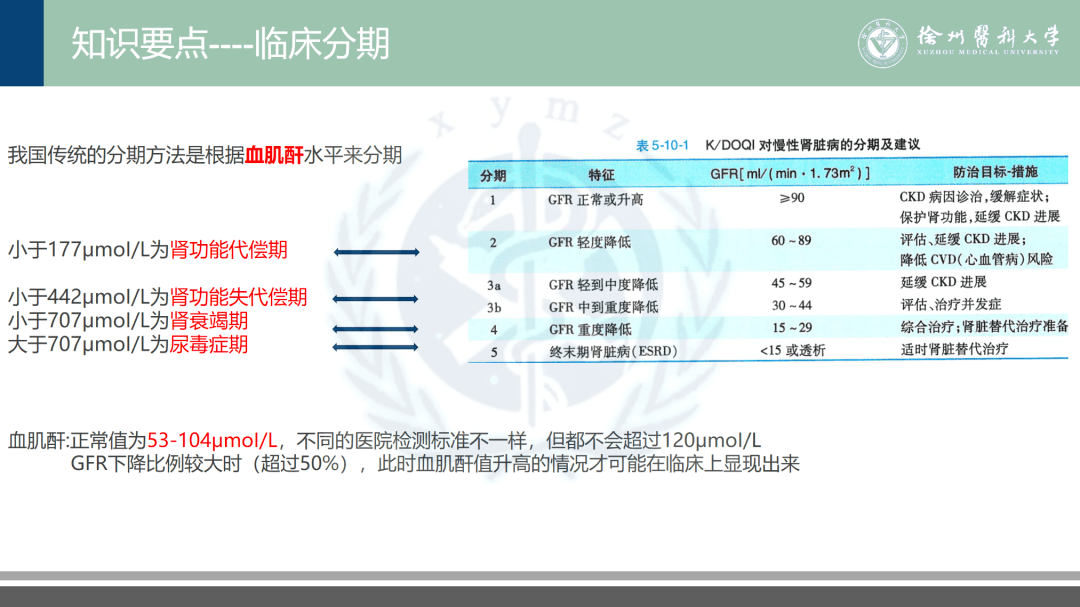 臨床分期慢性腎衰竭(crf): 是各種慢性腎臟病(ckd)持續進展至後期的