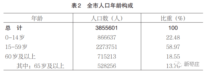 灰墩乡人口_市委第一巡察组提级巡察“回头看”高沟镇灰墩村等3个村(社区)党