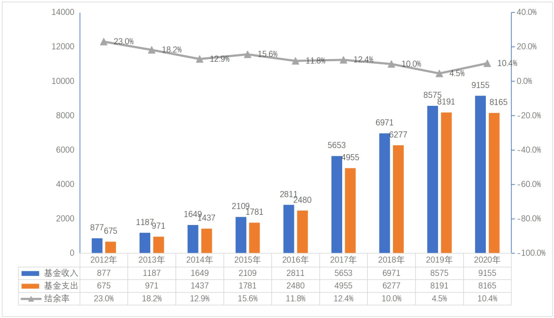 2020年广州人和江高GDP_GDP仅差23亿元 2020年重庆会超越广州吗(3)