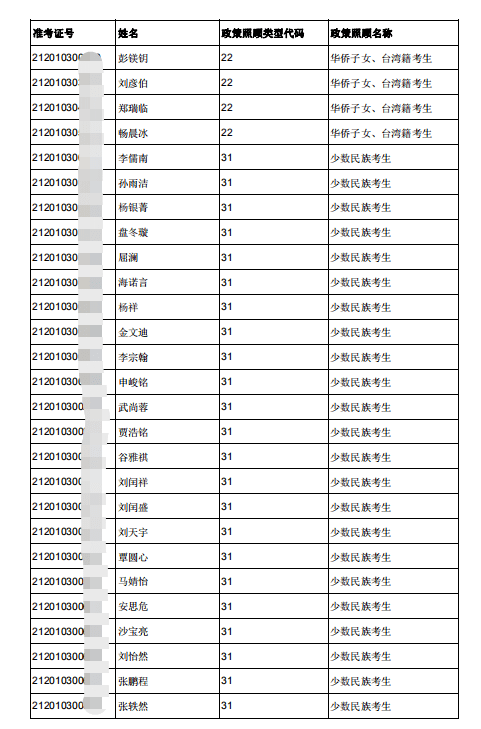 西安2021各区县gdp2021_西安各区县2021年上半年GDP 鄠邑增速最快(3)