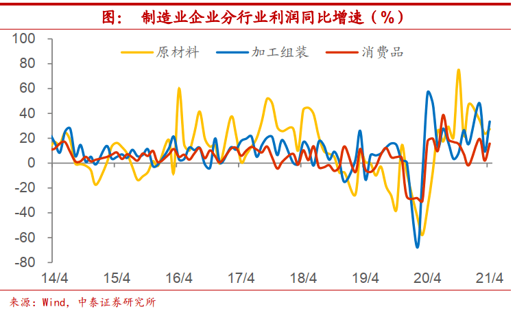 新加坡的港口收入占gdp多少_1000亿元 个税改革成绩显著 财政收入占GDP比例多少合理