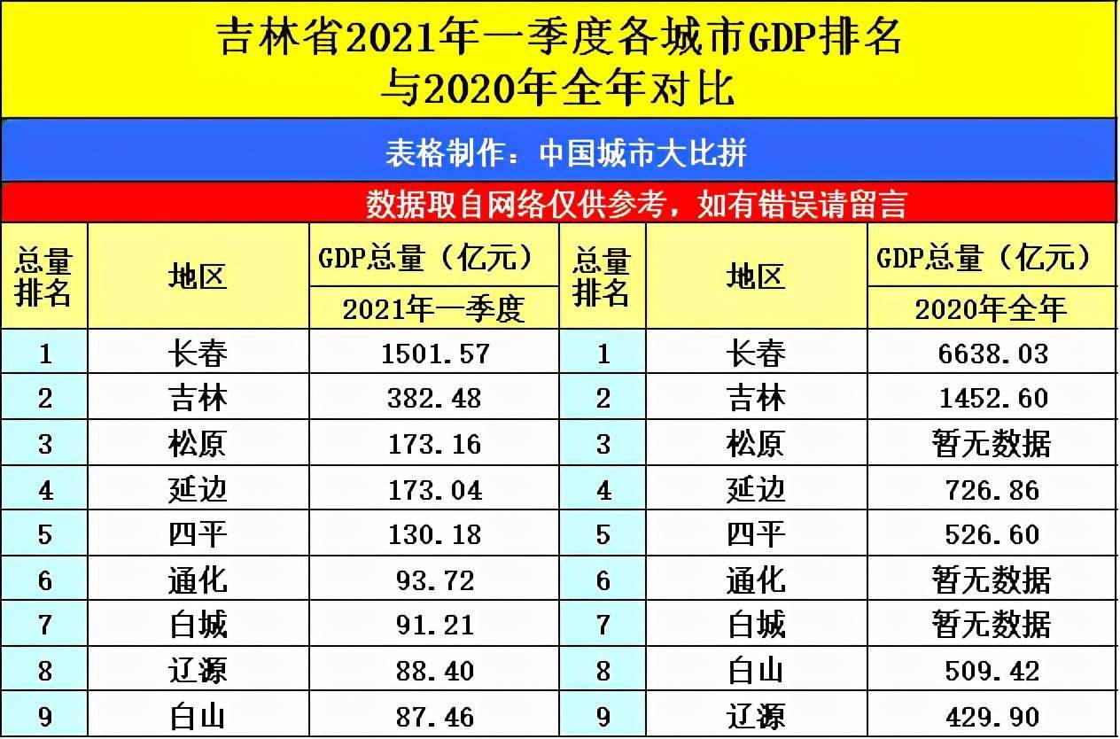 2021唐山gdp