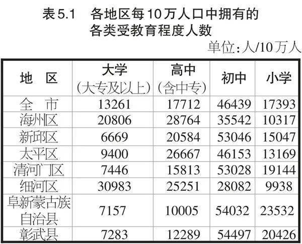 阜新市第七次全国人口普查公报