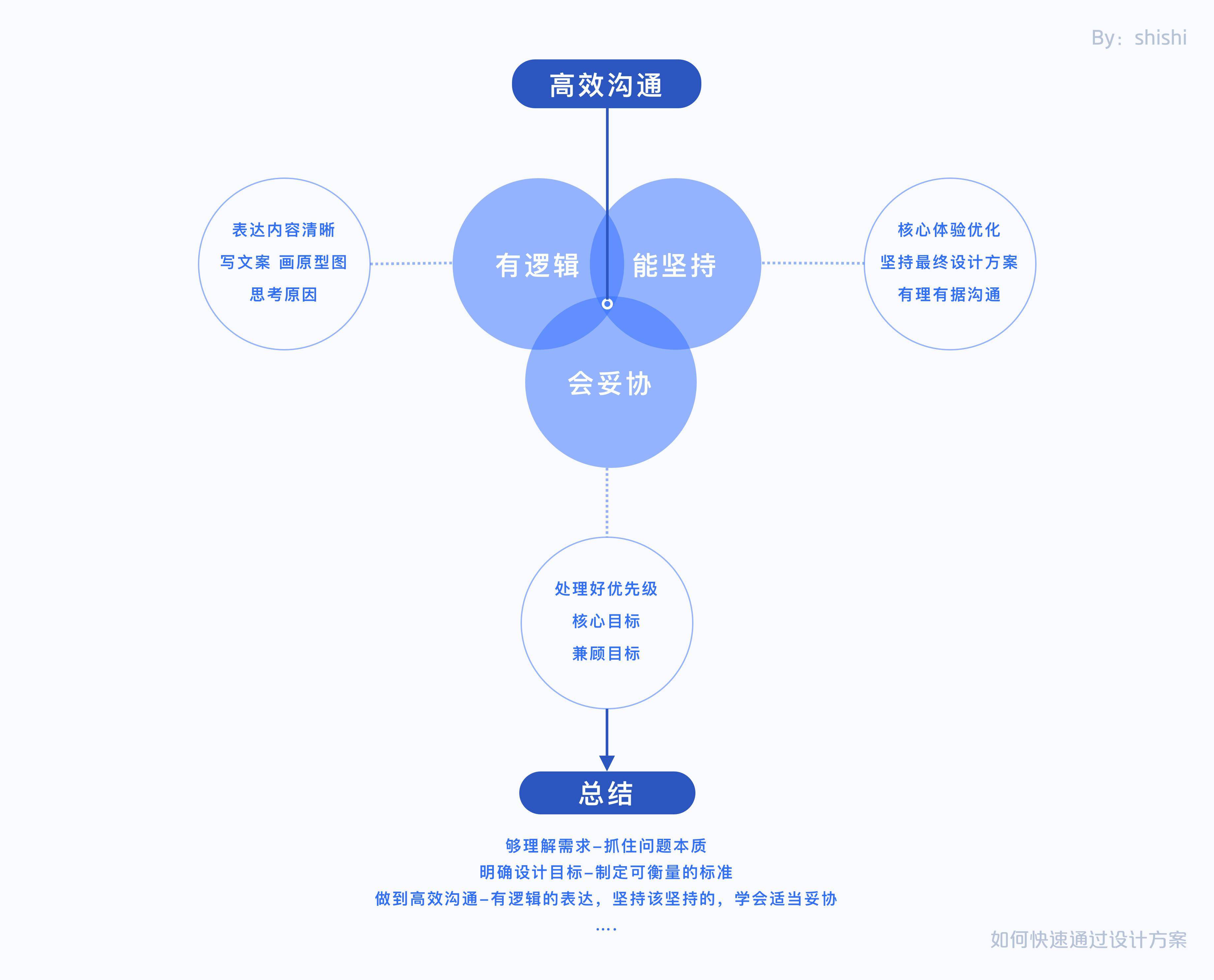 设计方案怎么写 017505dce7924d4fb290cc93bf97dfe7.jpeg