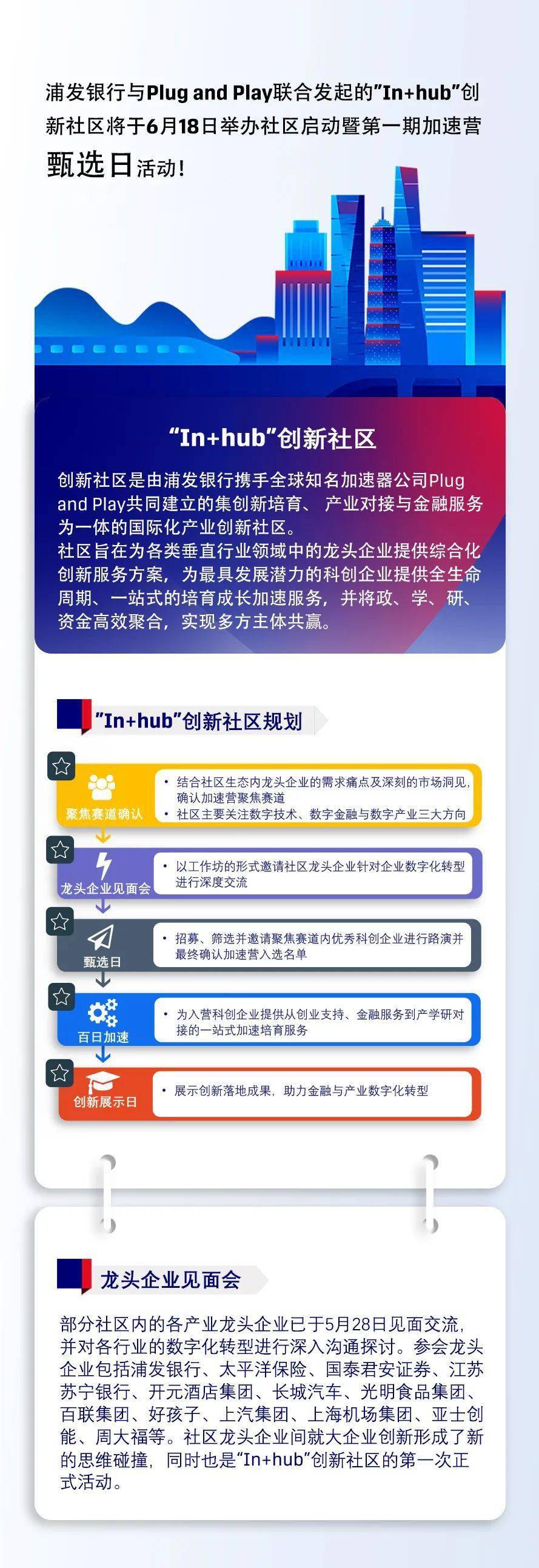 Plug|“In+hub”创新社区即将正式启动！