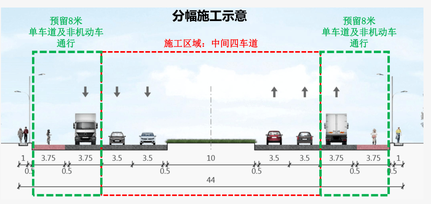 分区段分幅封闭施工住在这里的绵阳人速看
