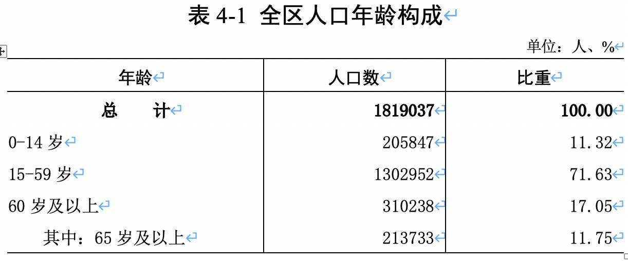 广州长住人口_荔湾区常住人口10年增长37.86%