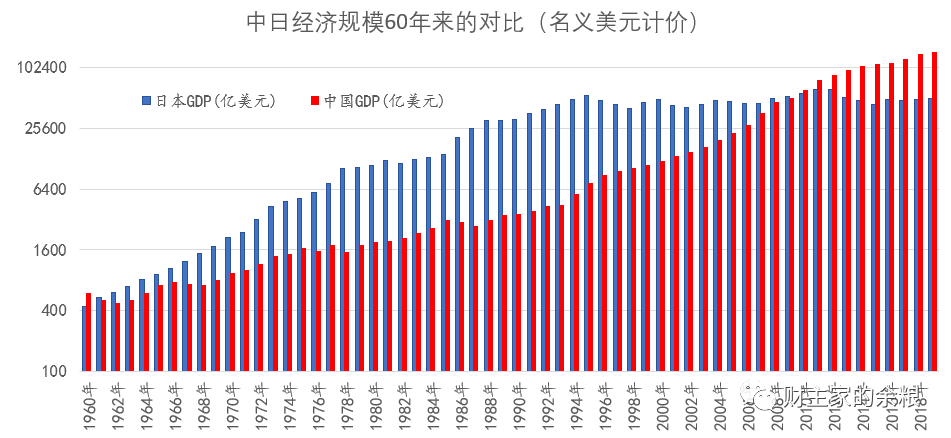 各国老龄化GDP_中国人健康大数据出来了 看完...我只想健身