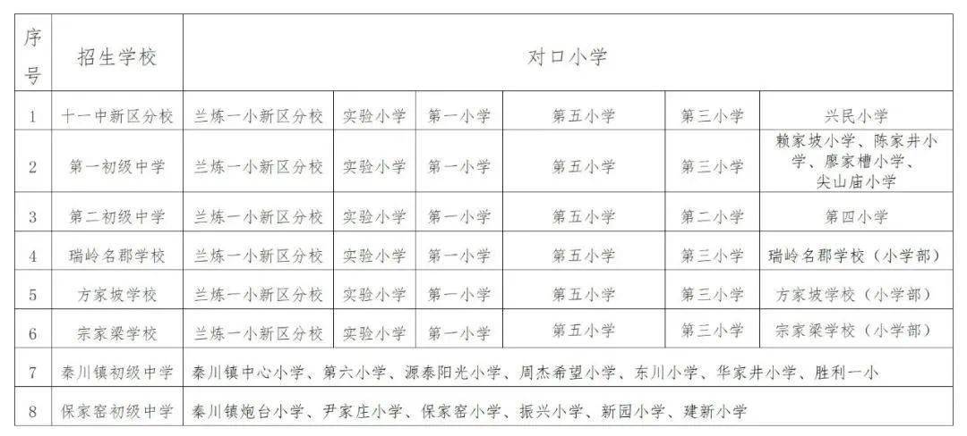 2021年兰州新区人口_以拳头产品提升竞争力