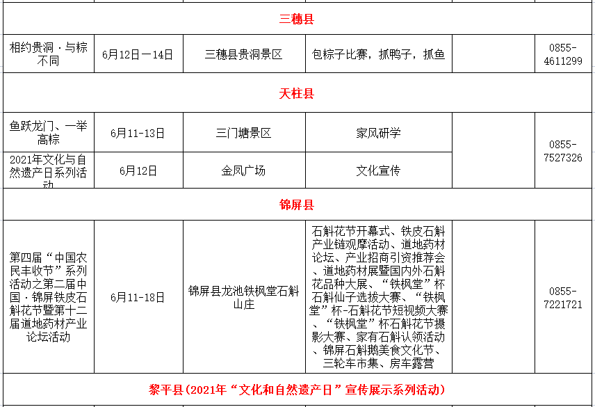 2021年黔东南州各县市gdp_回顾去年黔东南州各市县GDP 凯里 黎平 天柱揽前三,今年呢(2)