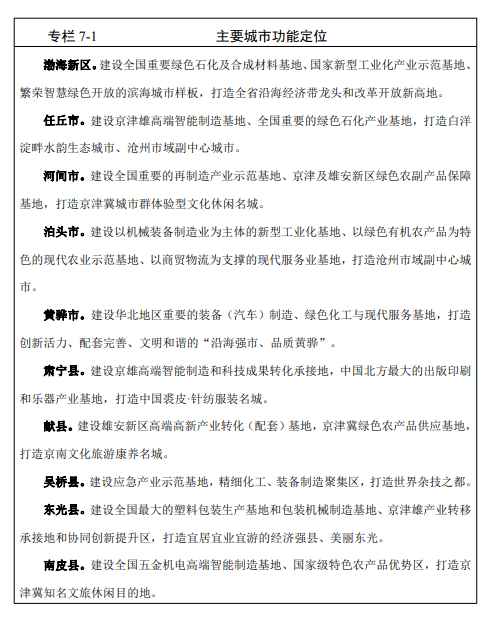 沧州市区人口不含各县_沧州各区县人口一览:河间市79万,东光县34万