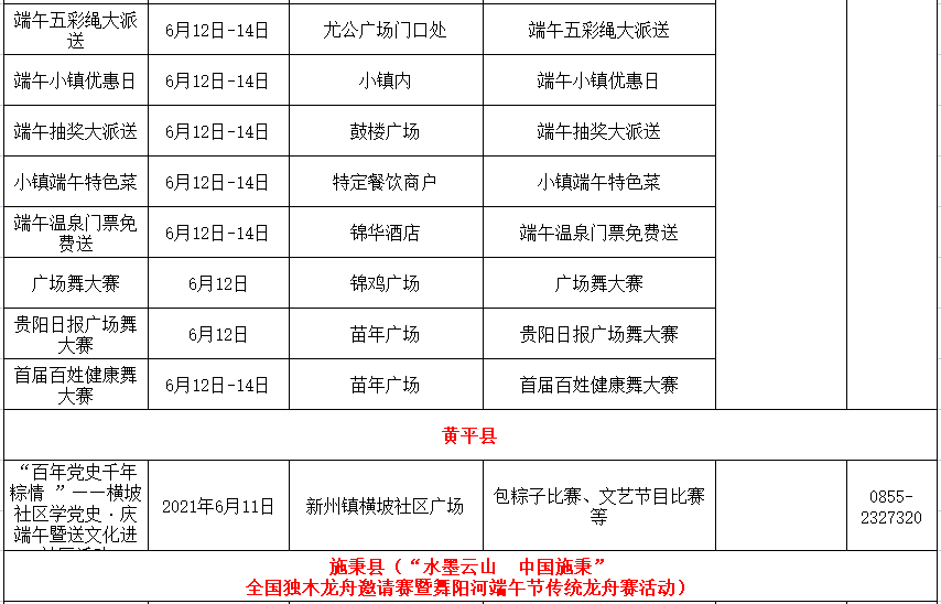 2021年黔东南州各县市gdp_回顾去年黔东南州各市县GDP 凯里 黎平 天柱揽前三,今年呢