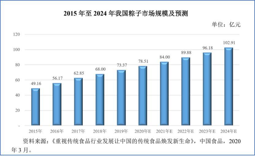 螺狮|螺狮粉、辣条、臭豆腐馅儿？今年的粽子你pick谁