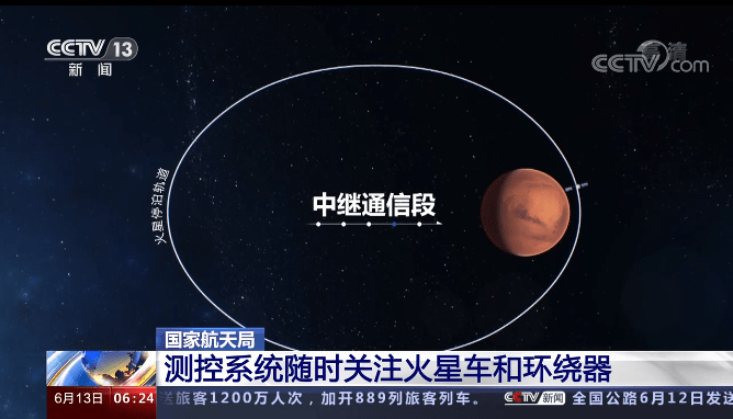 数据|祝融号在火星上咋样了？速戳了解！