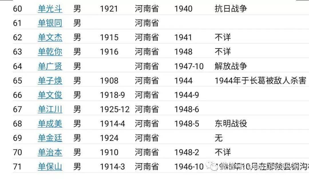 建党100周年缅怀单家英烈在抗日战争和解放战争中河南71位为国捐躯