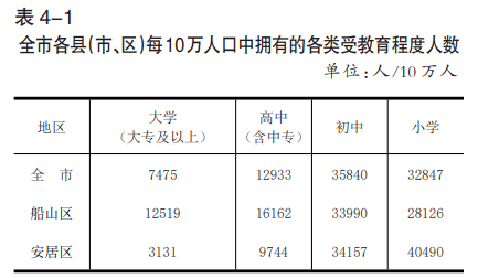 遂宁市常住人口_四川12县 市 区 常住人口超百万,遂宁常住人口是