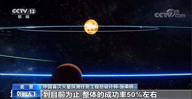 数据|祝融号在火星上咋样了？速戳了解！