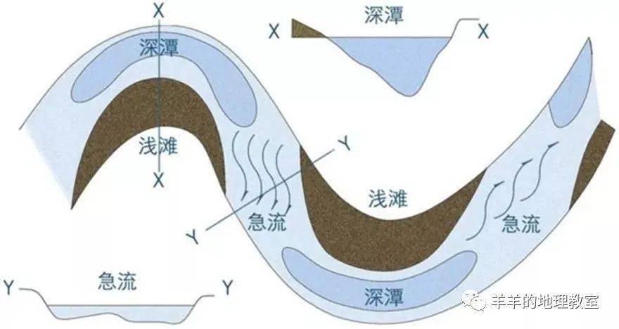 【地理拓展】關於河流渠道化與再自然化的地理知識總結