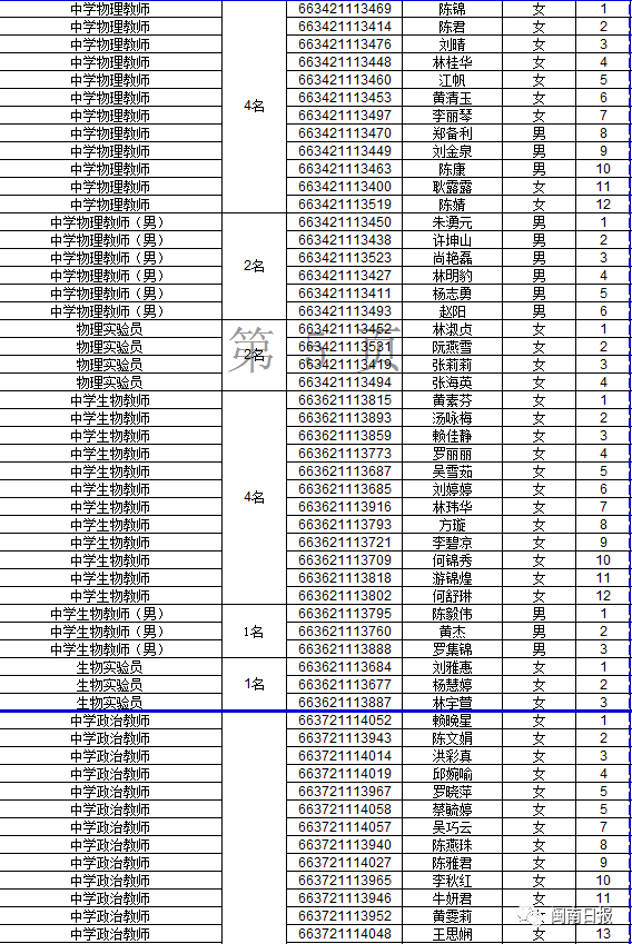 漳州小学排名_漳州岳口小学图片