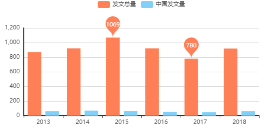 以gdp论英雄是一种片面的发展_官方解读去年地区DLI指数 不再简单以GDP论英雄