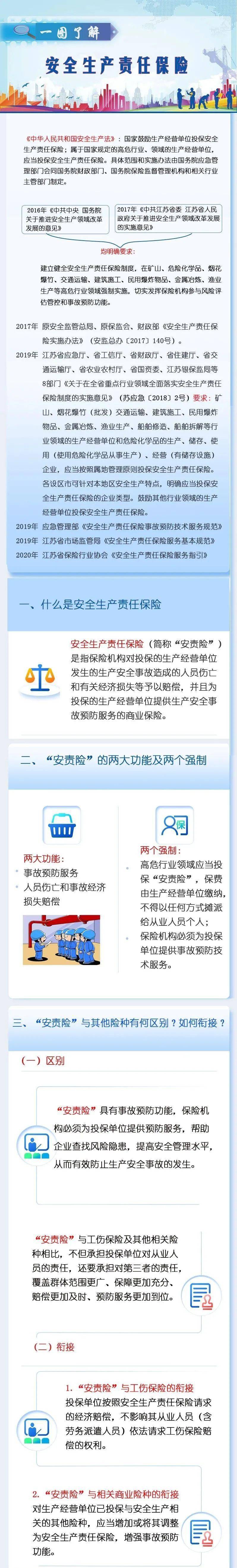 一图带你了解安全生产责任保险_管理厅