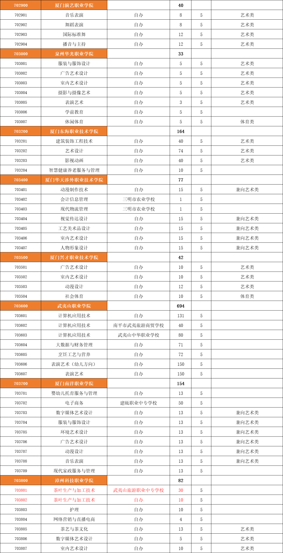 南平光泽2021gdp_2014年福建各设区市GDP排名 2014年福建人均GDP排名(2)