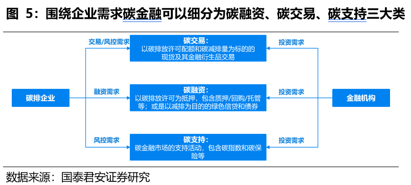 全面实现双碳目标绿色金融大有可为碳中和背景下的金融体系发展专题