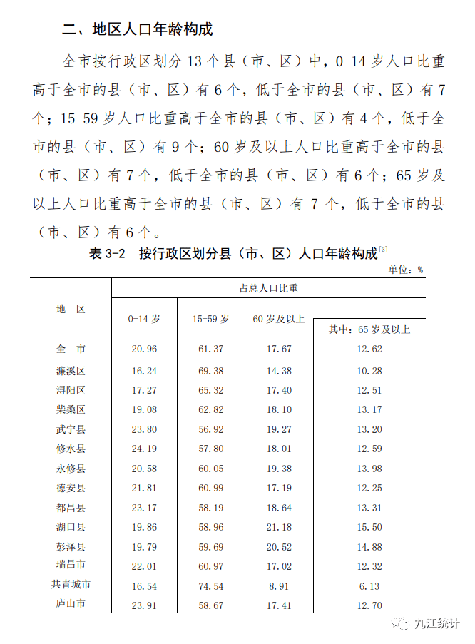 荆州各县市人口数量_荆州下属的2县4市 监利人口流失最严重,松滋城镇化率最高