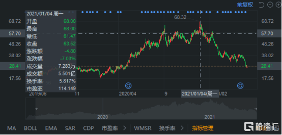 半年暴跌超60%，天味食品業(yè)績不及預(yù)期的背后發(fā)生了什么？