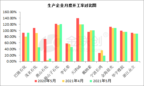 2021年2月6日GDP_一周要闻回顾 宏观经济 2021年6月2日 6月9日(3)