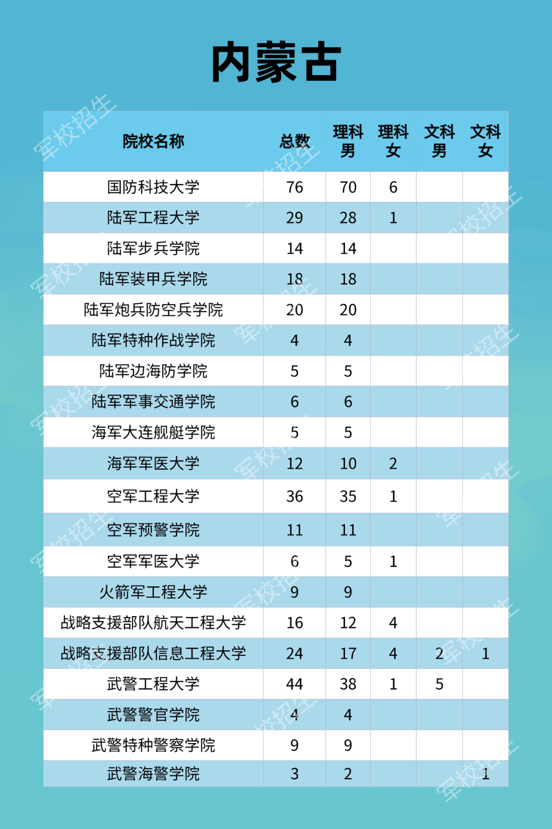 内蒙那块人口最少_人口普查