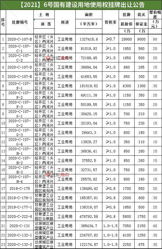 土地出让价格是gdp吗_中国7城市今年 卖地 均超千亿 创历史记录(3)