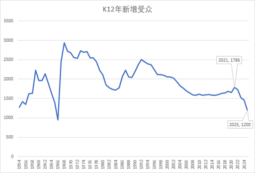 2021年新生人口_惊 2021上半年新生人口剧降16(3)