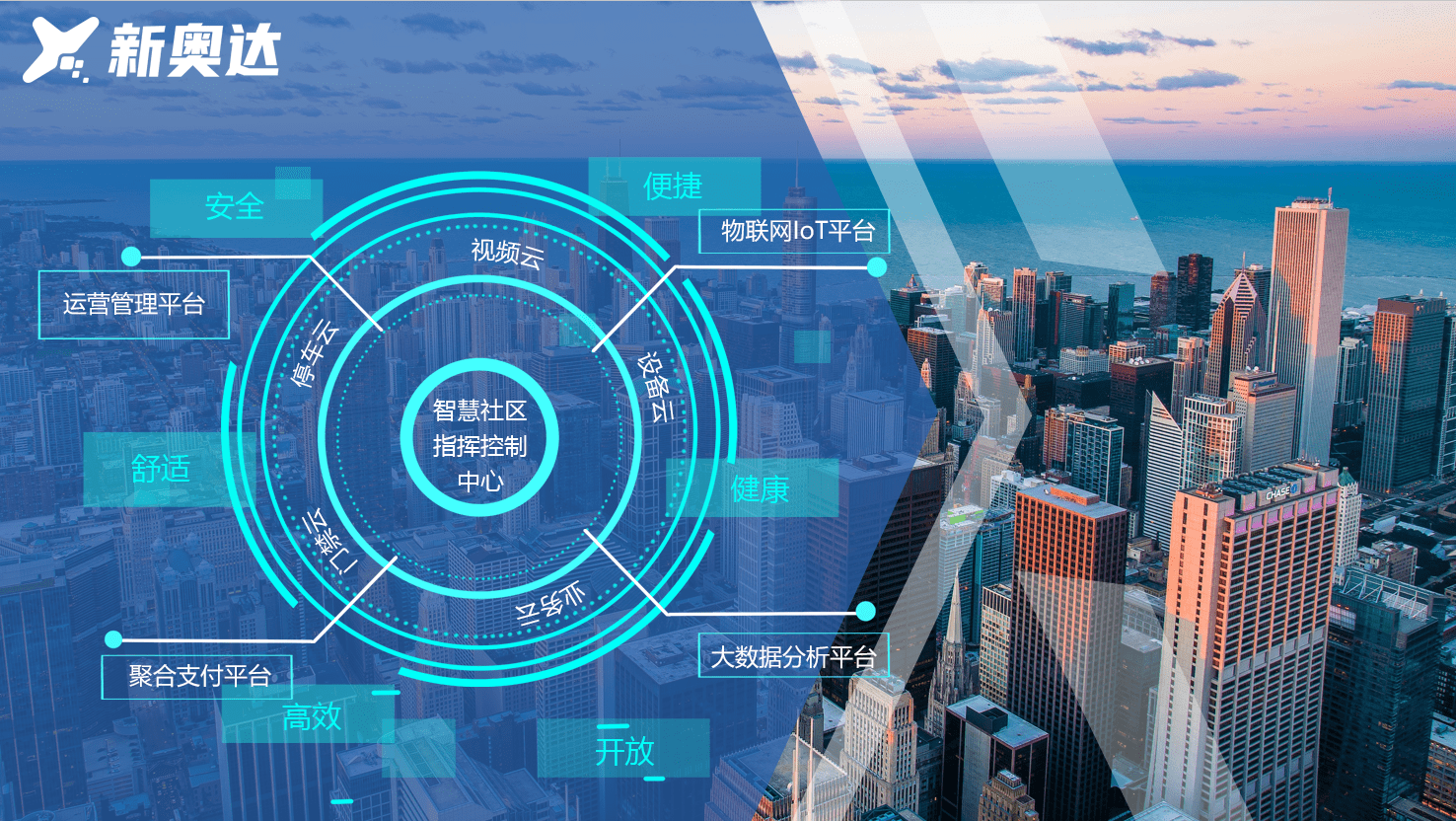 新奥达推出6a智慧社区解决方案打造高品质全场景智慧生活