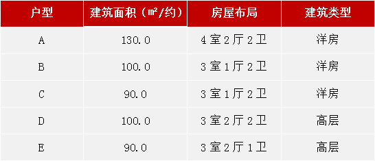 上海市浦东2021年GDP_黄昏时的广州cbd全景(2)