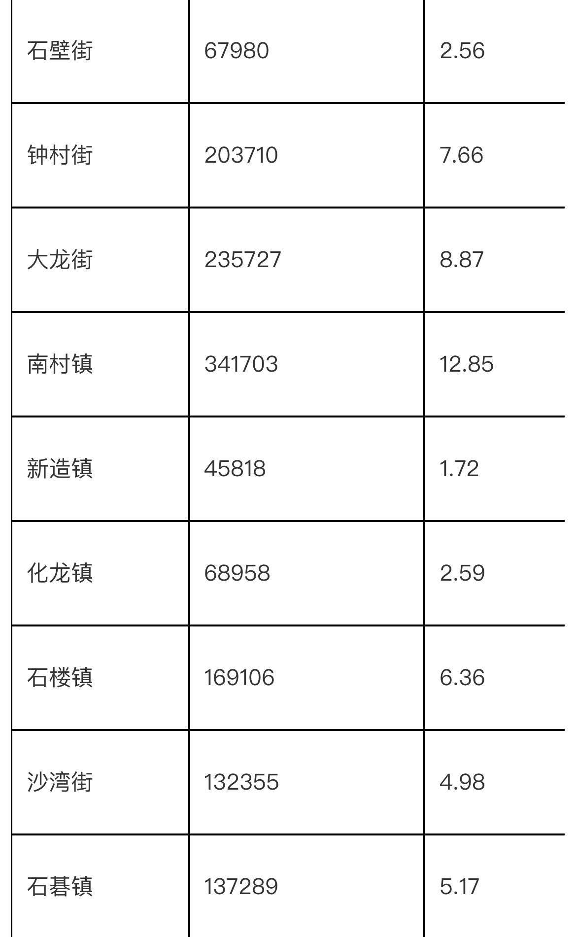 番禺的人口_番禺常住人口全程免疫覆盖率超九成12-17岁学生全部接种疫苗