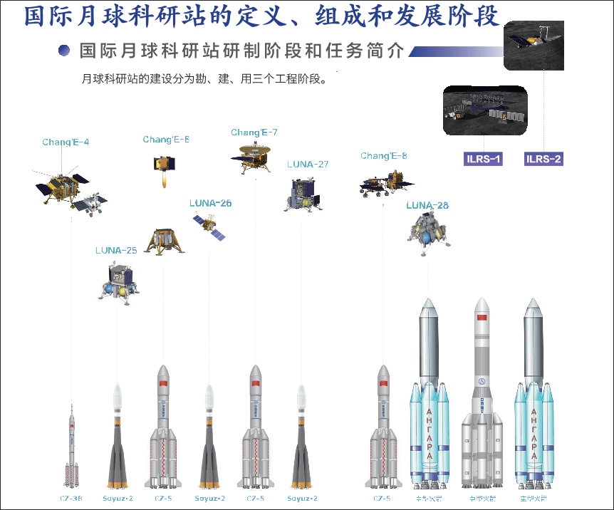 月球|中俄牵头，2035年在月球建成国际科研站