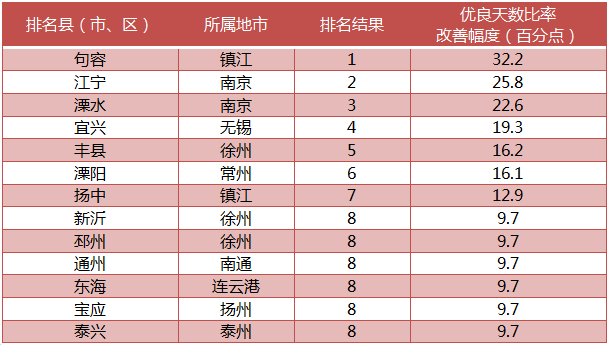 重庆区县人口排名2021_重庆十强区县出炉,5个是远城区 渝北又是第一,万州反超