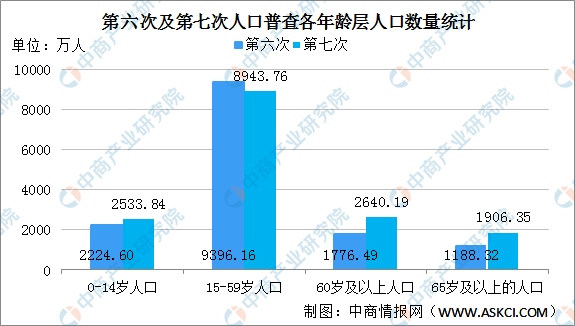 中国上亿人口省份_全国人口超14.1亿 浙江人口增长居各省份第二