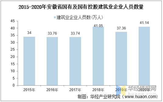 2020年各省建筑业GDP_2020年陕西建筑业生产规模持续壮大 对经济增长贡献明显