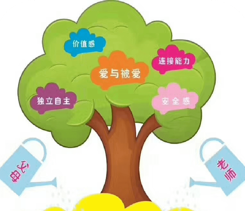 五大心理营养父母如何做好情绪管理刘军霞老师带领家长一同玩趣味的小