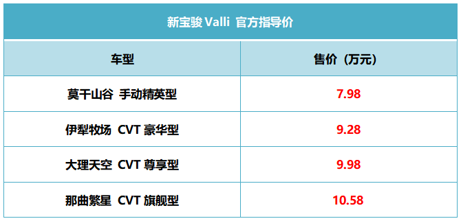 新宝骏valli上市,配置如何选?