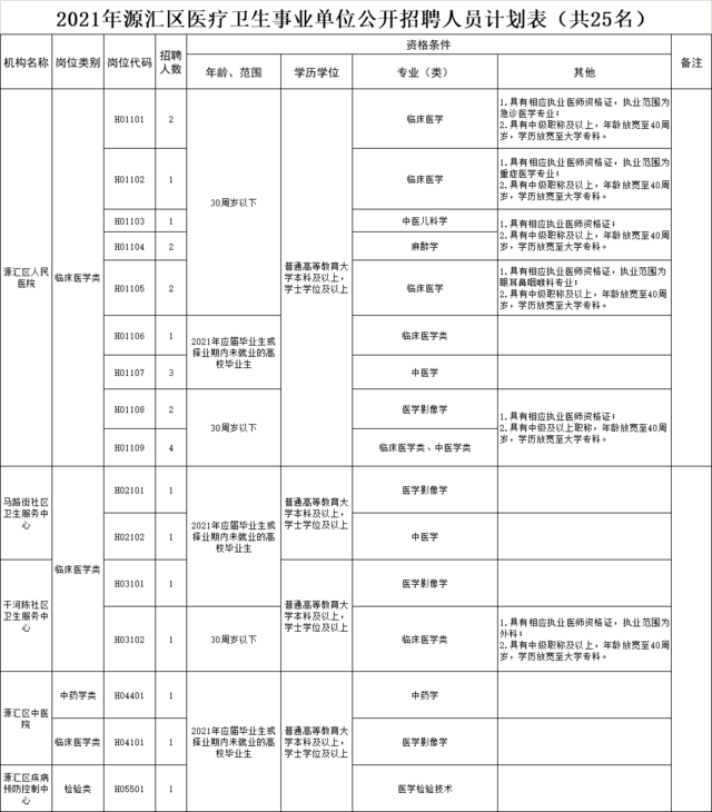 临颍gdp和舞阳gdp_漯河市面积2617平方公里,辖3个市辖区,2个县.市人民政府驻郾城区 .(3)