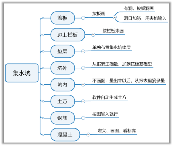 行测中外混搭怎么解决_解决问题图片