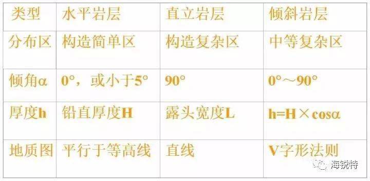 一文教你如何读懂地质图!_岩层