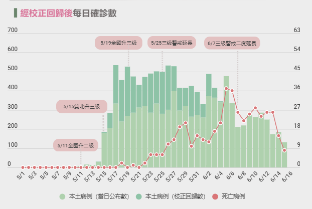 台湾15日开始为老人打阿斯利康疫苗,各县市乱象频出