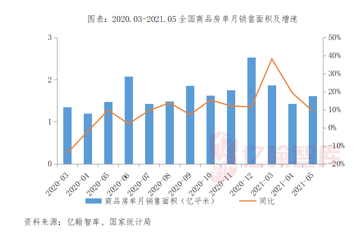 钦州2021年五月份gdp展望_中金在线旗下专业基金投资信息平台(3)