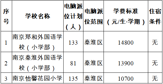 南京市2021年各区gdp多少_2018年南京市各区GDP排行总榜(3)