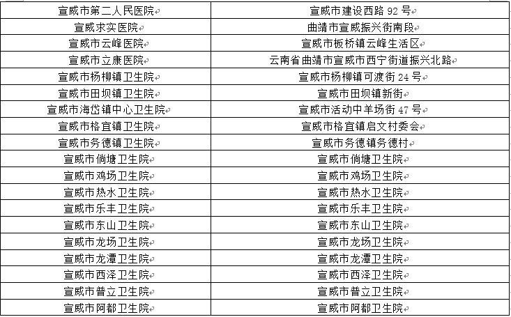 曲靖市人口2021年_2021国考报名人数查询 曲靖地区两千余人报考,300余人待审,最(2)